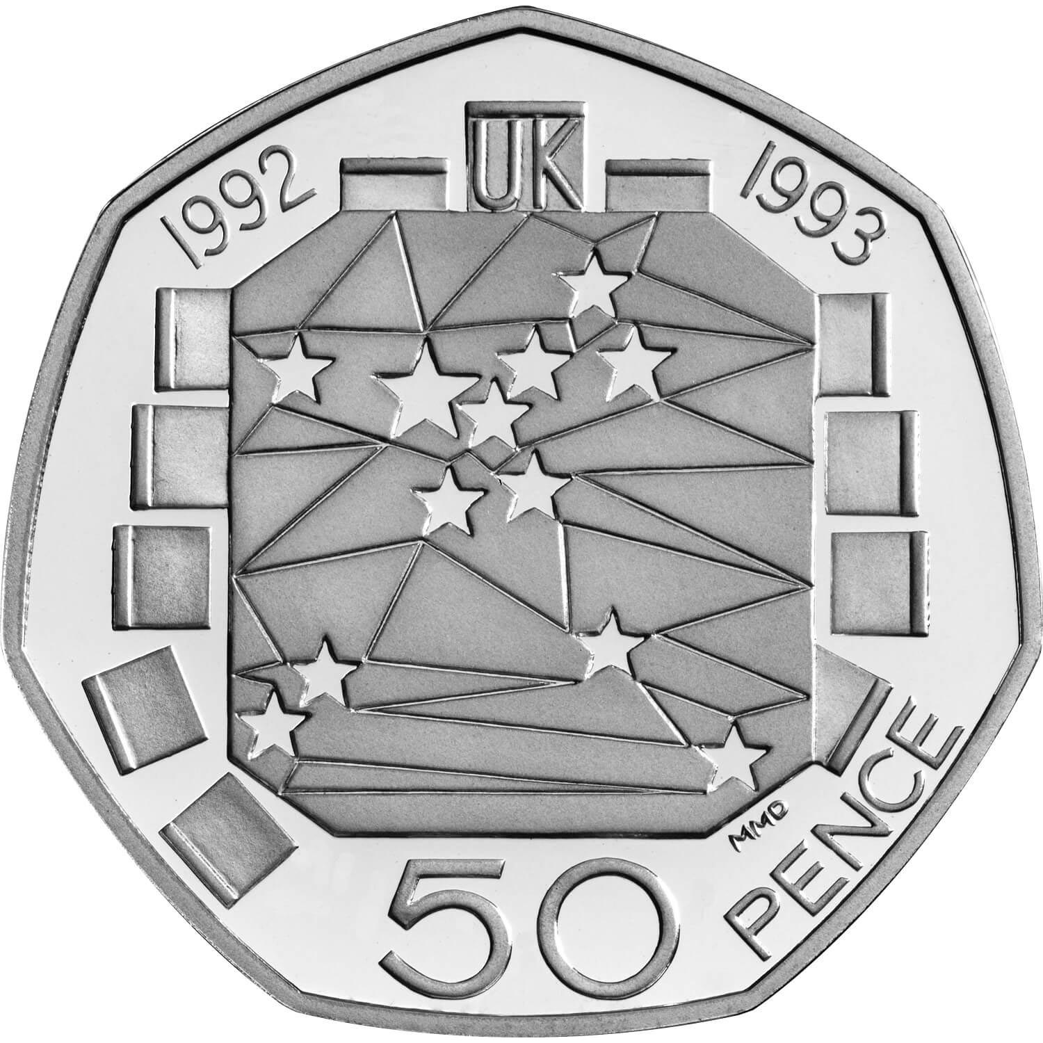 1992_Single-Market-Presidency